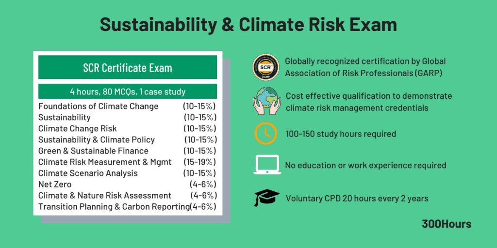 GARP SCR Certificate: A Handy Beginner's Guide 2 garp scr certificate summary